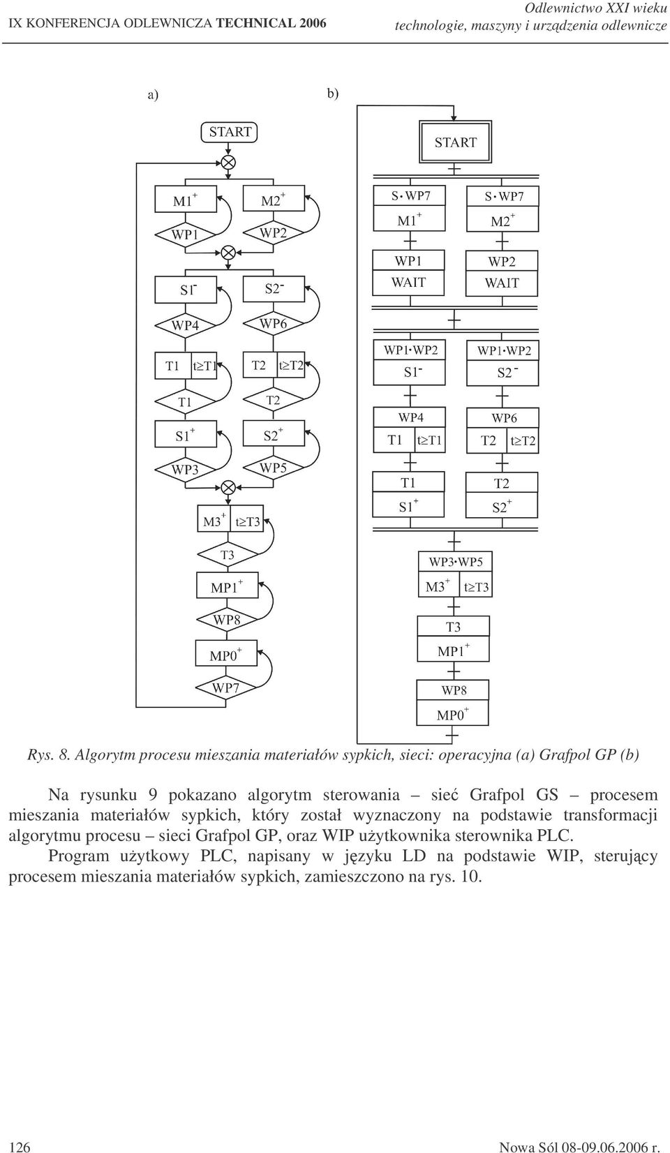 Grafpol GS procesem mieszania materiałów sypkich, który został wyznaczony na podstawie transformacji algorytmu procesu sieci Grafpol