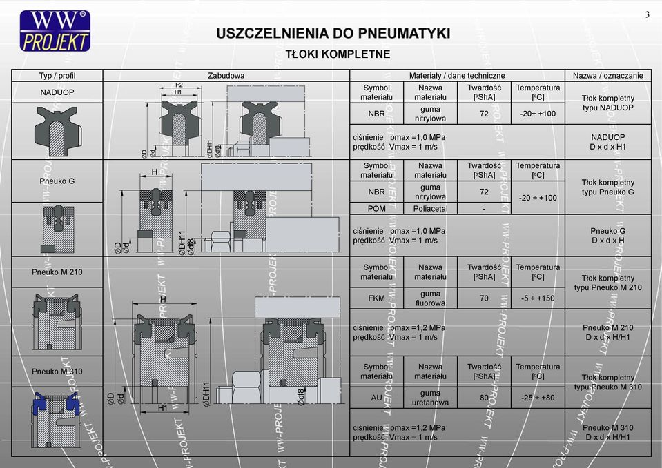kompletny typu Pneuko G Pneuko G Pneuko M 210 FKM fluorowa Tłok kompletny typu Pneuko M 210