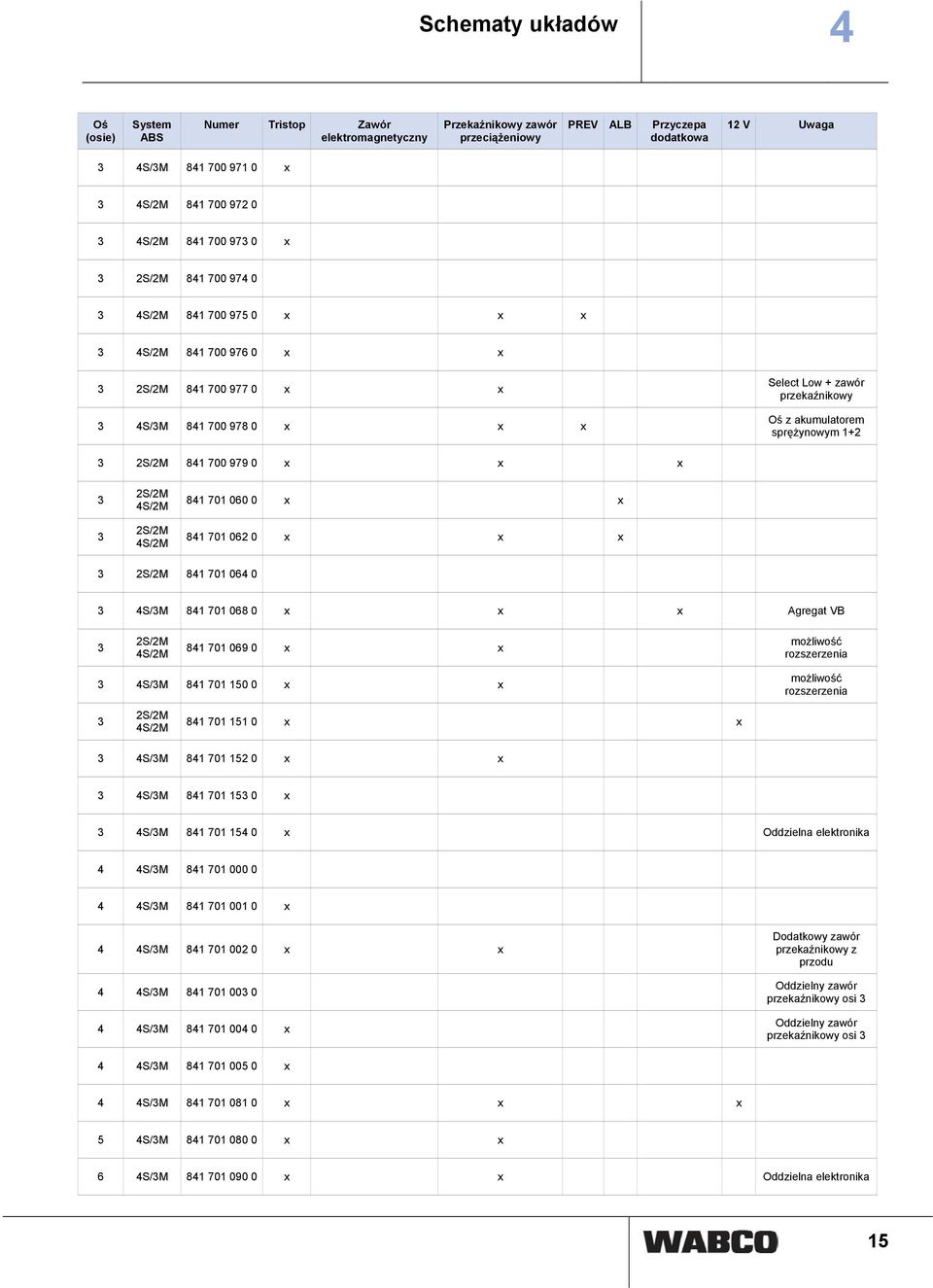 akumulatorem sprężynowym 1+2 3 2S/2M 841 700 979 0 x x x 3 3 2S/2M 4S/2M 2S/2M 4S/2M 841 701 060 0 x x 841 701 062 0 x x x 3 2S/2M 841 701 064 0 3 4S/3M 841 701 068 0 x x x Agregat VB 3 2S/2M 4S/2M