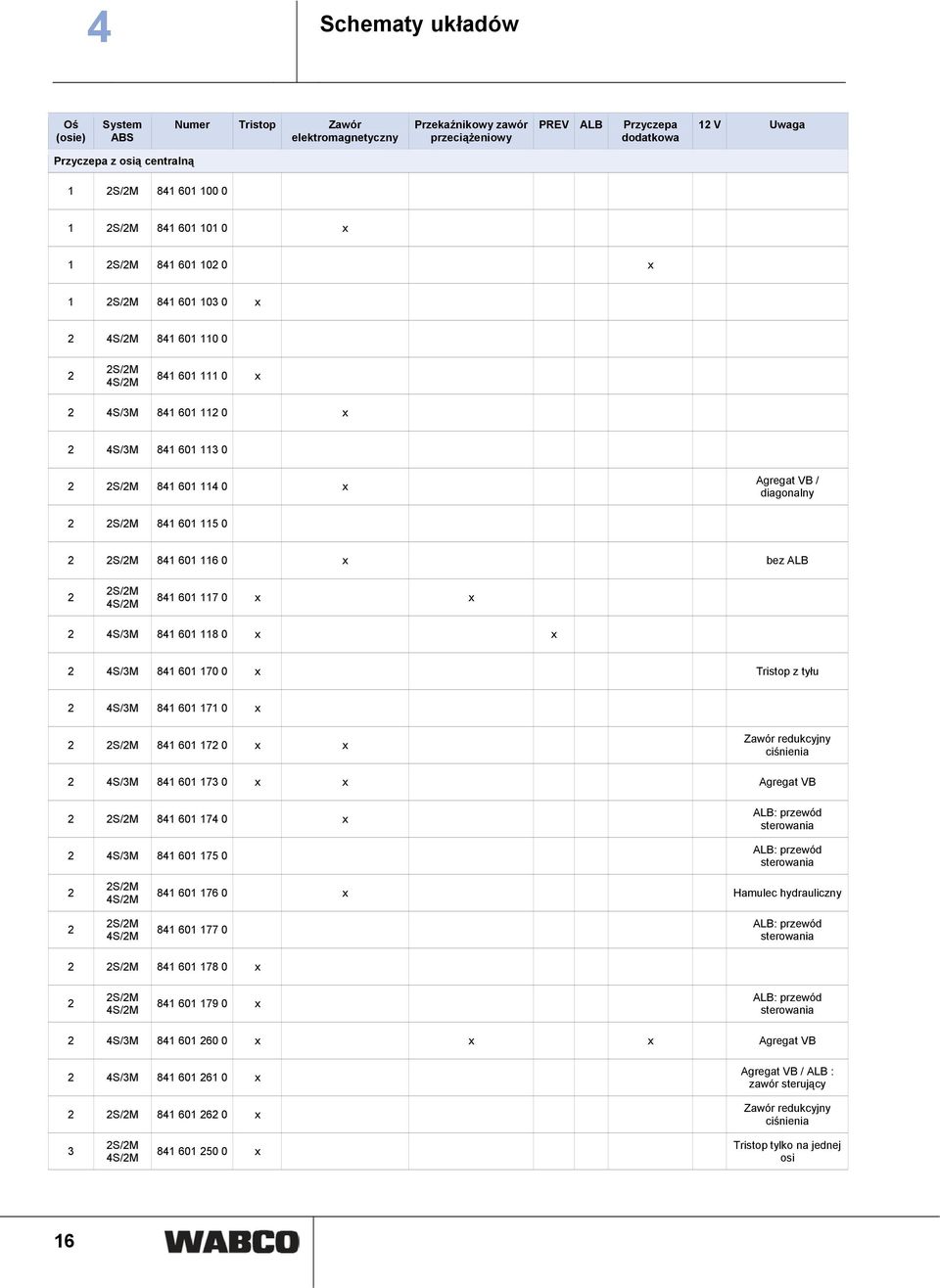 Agregat VB / diagonalny 2 2S/2M 841 601 115 0 2 2S/2M 841 601 116 0 x bez ALB 2 2S/2M 4S/2M 841 601 117 0 x x 2 4S/3M 841 601 118 0 x x 2 4S/3M 841 601 170 0 x Tristop z tyłu 2 4S/3M 841 601 171 0 x