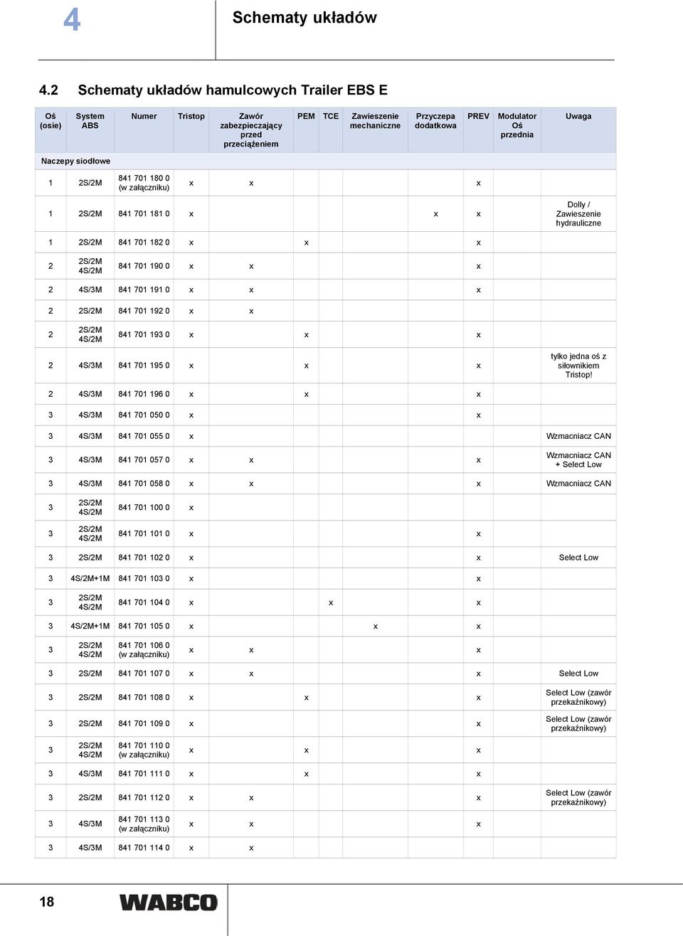 przednia Uwaga Naczepy siodłowe 1 2S/2M 841 701 180 0 (w załączniku) x x x 1 2S/2M 841 701 181 0 x x x Dolly / Zawieszenie hydrauliczne 1 2S/2M 841 701 182 0 x x x 2 2S/2M 4S/2M 841 701 190 0 x x x 2