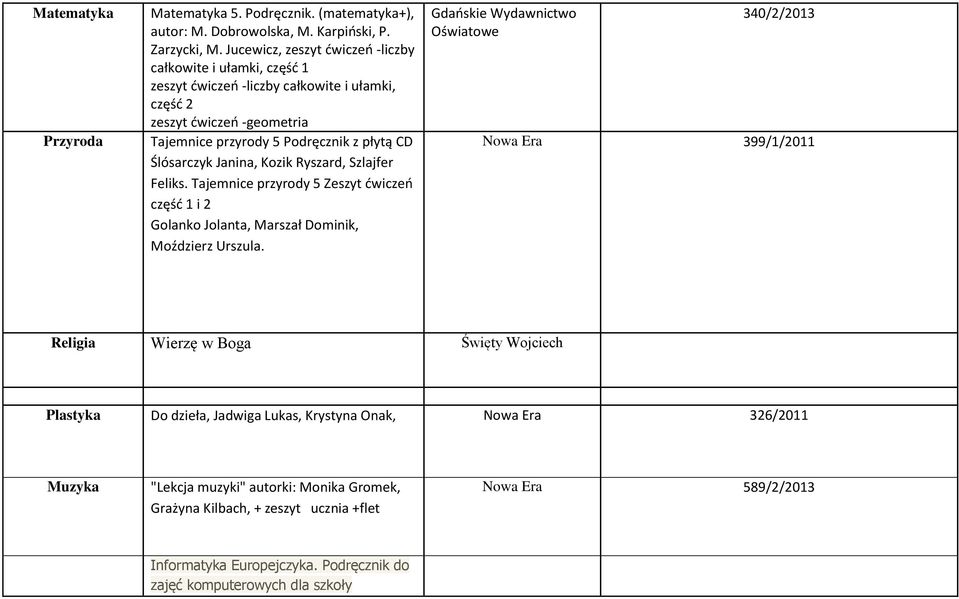 Janina, Kozik Ryszard, Szlajfer Feliks. Tajemnice przyrody 5 Zeszyt ćwiczeń część 1 i 2 Golanko Jolanta, Marszał Dominik, Moździerz Urszula.