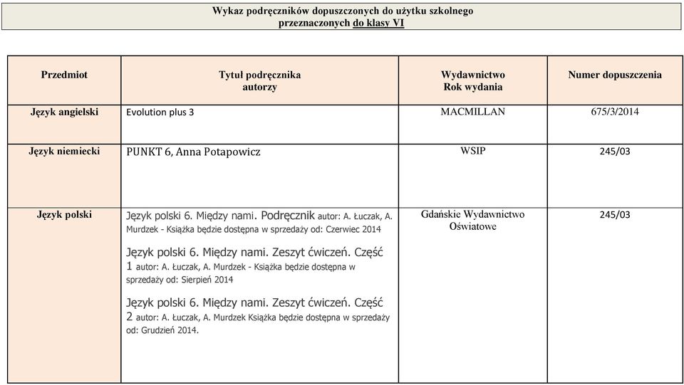 Murdzek - Książka będzie dostępna w sprzedaży od: Czerwiec 2014 Język polski 6. Między nami. Zeszyt ćwiczeń. Część 1 autor: A. Łuczak, A.