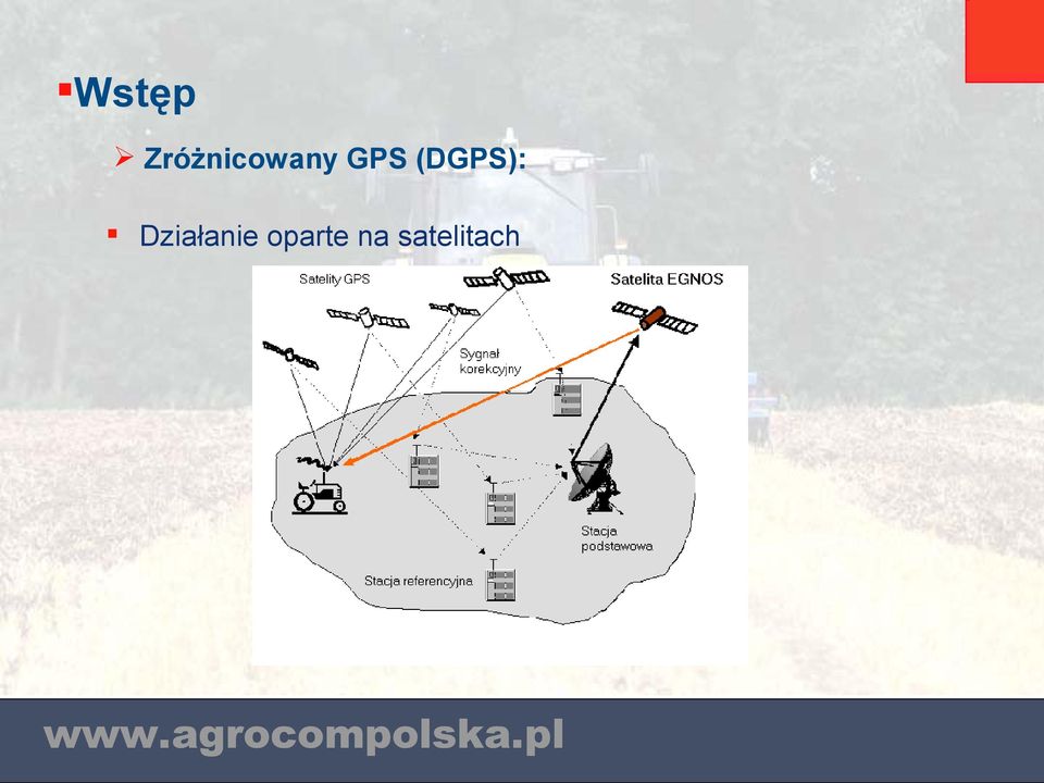 GPS (DGPS):