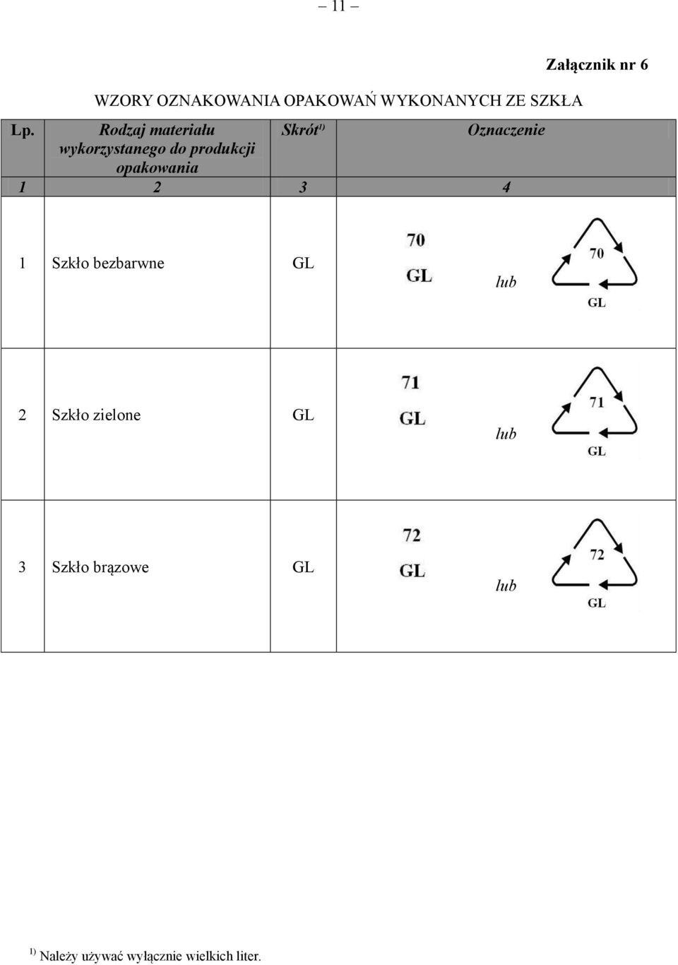 produkcji opakowania 1 2 3 4 Załącznik nr 6 1 Szkło bezbarwne