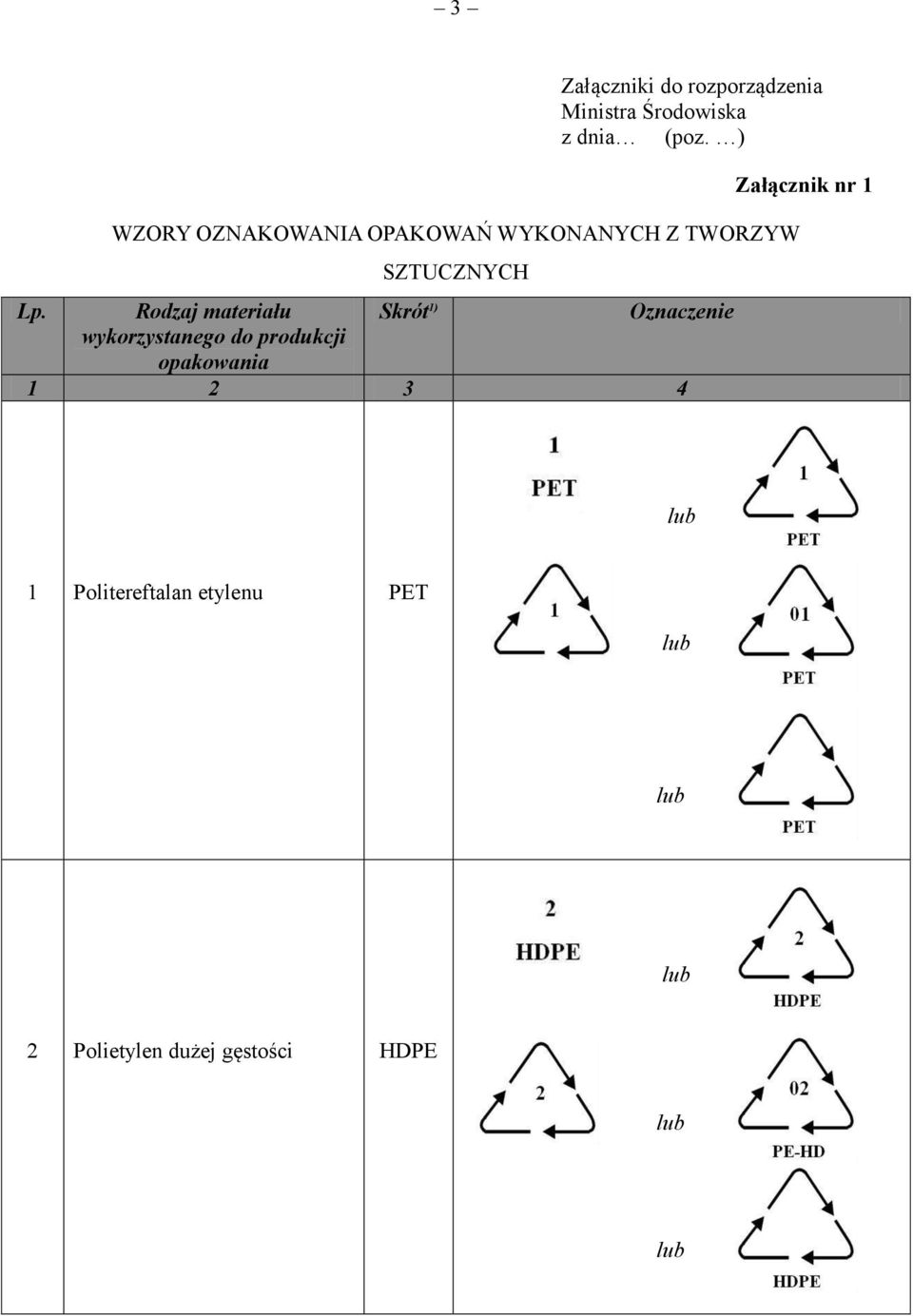 Rodzaj materiału Skrót 1) Oznaczenie wykorzystanego do produkcji