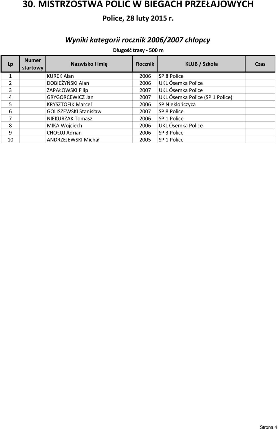 Police (SP 1 Police) 5 KRYSZTOFIK Marcel 2006 SP Nieklończyca 6 GOLISZEWSKI Stanisław 2007 SP 8 Police 7 NIEKURZAK Tomasz 2006