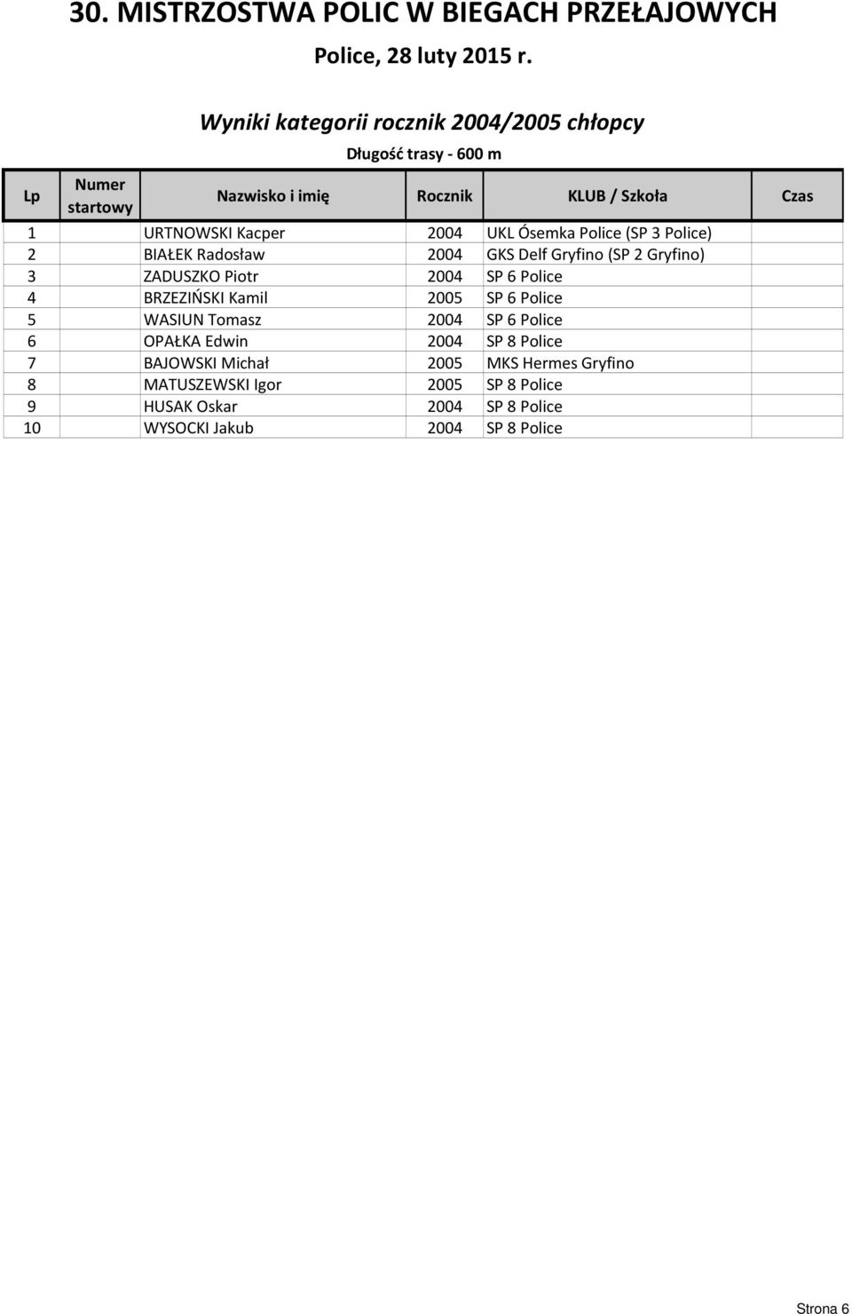 4 BRZEZIŃSKI Kamil 2005 SP 6 Police 5 WASIUN Tomasz 2004 SP 6 Police 6 OPAŁKA Edwin 2004 SP 8 Police 7 BAJOWSKI Michał 2005