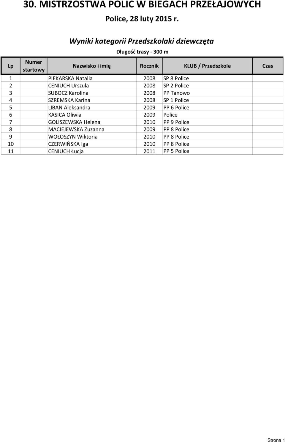 Police 5 LIBAN Aleksandra 2009 PP 6 Police 6 KASICA Oliwia 2009 Police 7 GOLISZEWSKA Helena 2010 PP 9 Police 8 MACIEJEWSKA