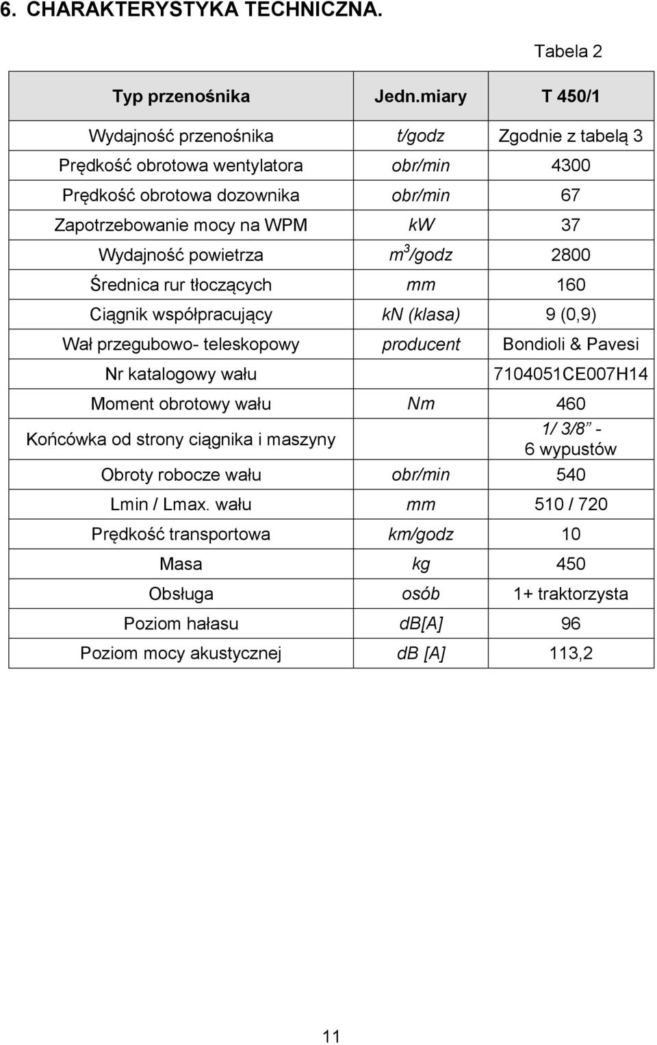 Wydajność powietrza m 3 /godz 2800 Średnica rur tłoczących mm 160 Ciągnik współpracujący kn (klasa) 9 (0,9) Wał przegubowo- teleskopowy producent Bondioli & Pavesi Nr katalogowy