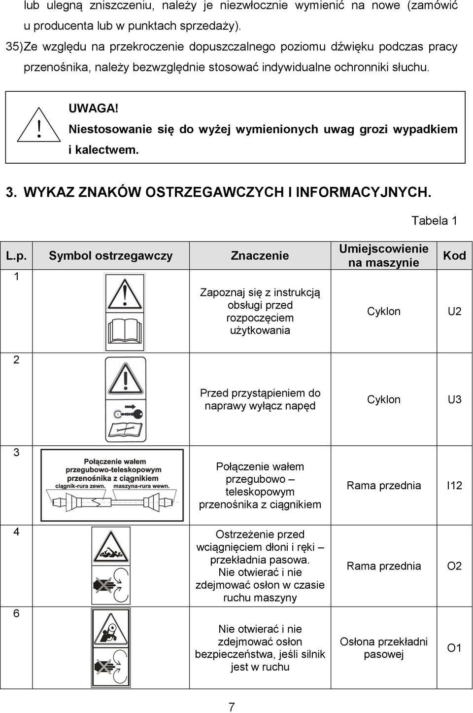 Niestosowanie się do wyżej wymienionych uwag grozi wypa