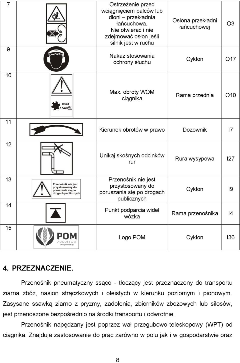 obroty WOM ciągnika Rama przednia O10 11 Kierunek obrotów w prawo Dozownik I7 12 Unikaj skośnych odcinków rur Rura wysypowa I27 13 Przenośnik nie jest przystosowany do poruszania się po drogach