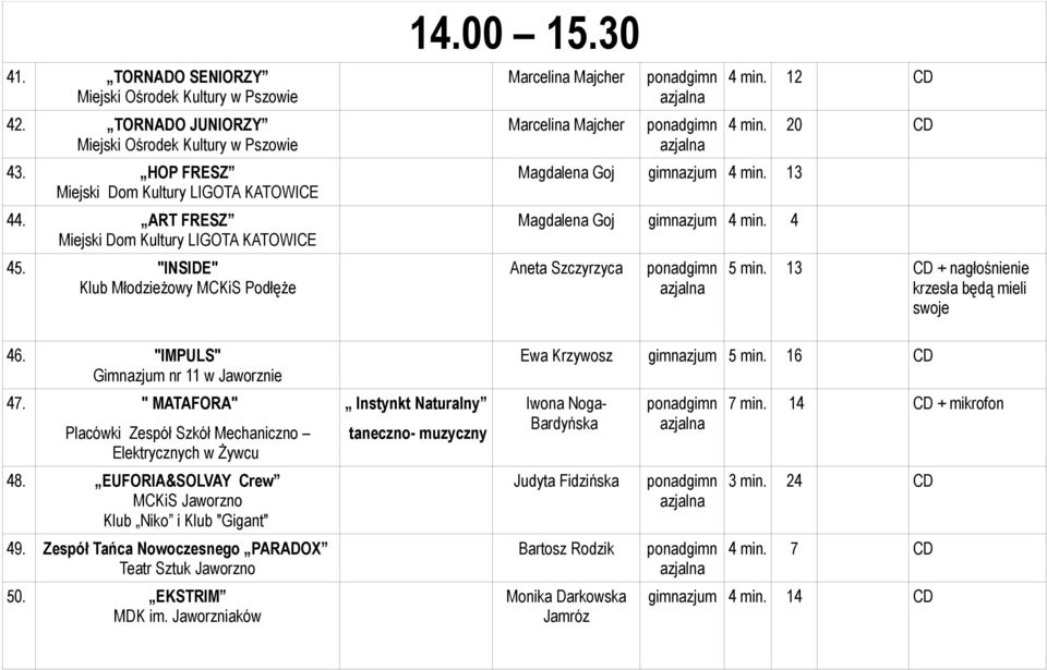 13 Magdalena Goj gimnazjum 4 min. 4 Aneta Szczyrzyca 4 min. 12 CD 4 min. 20 CD 5 min. 13 CD + nagłośnienie krzesła będą mieli swoje 46. "IMPULS" Gimnazjum nr 11 w Jaworznie 47.