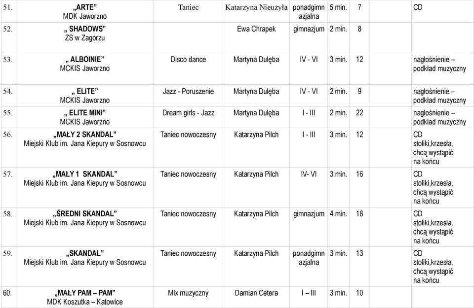Jana Kiepury w Sosnowcu 58. ŚREDNI SKANDAL Miejski Klub im. Jana Kiepury w Sosnowcu 59. SKANDAL Miejski Klub im. Jana Kiepury w Sosnowcu 60.
