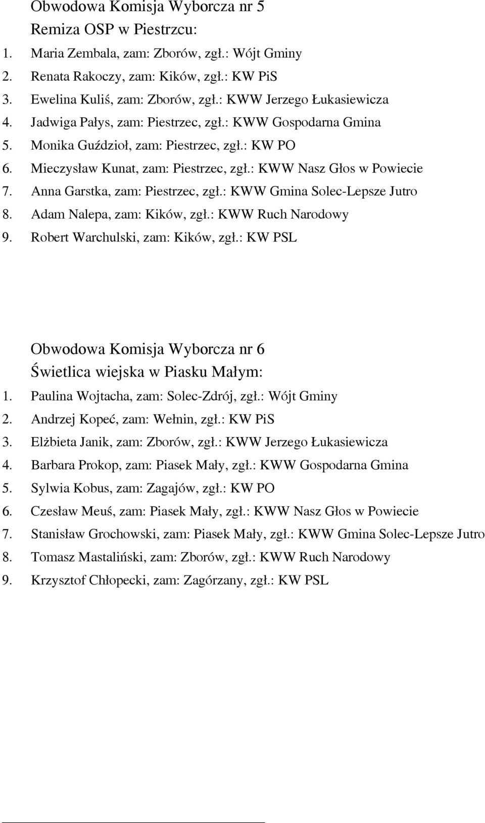 : KWW Nasz Głos w Powiecie Anna Garstka, zam: Piestrzec, zgł.: KWW Gmina Solec-Lepsze Jutro Adam Nalepa, zam: Kików, zgł.: KWW Ruch Narodowy Robert Warchulski, zam: Kików, zgł.