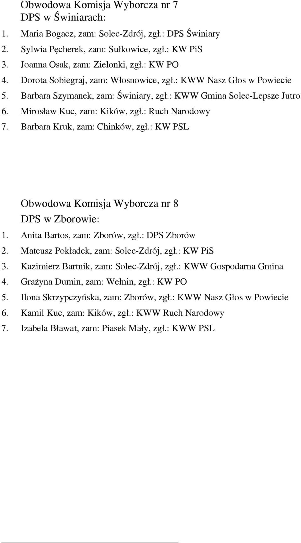 : Ruch Narodowy Barbara Kruk, zam: Chinków, zgł.: KW PSL Obwodowa Komisja Wyborcza nr 8 DPS w Zborowie: 1. Anita Bartos, zam: Zborów, zgł.: DPS Zborów 2. 3. 4. 5. 6.