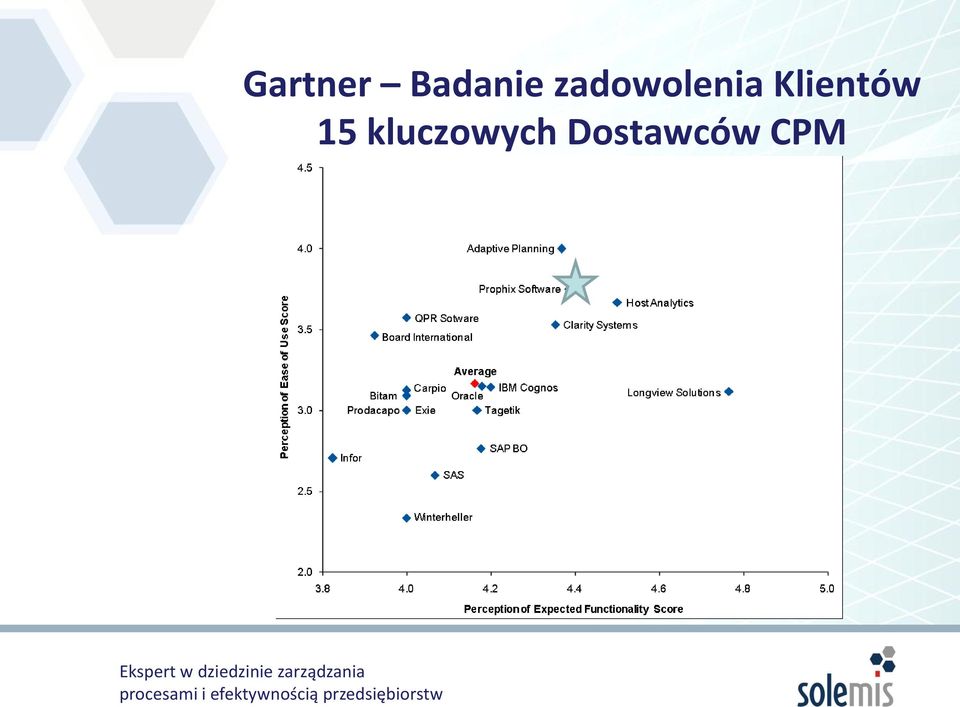Klientów 15