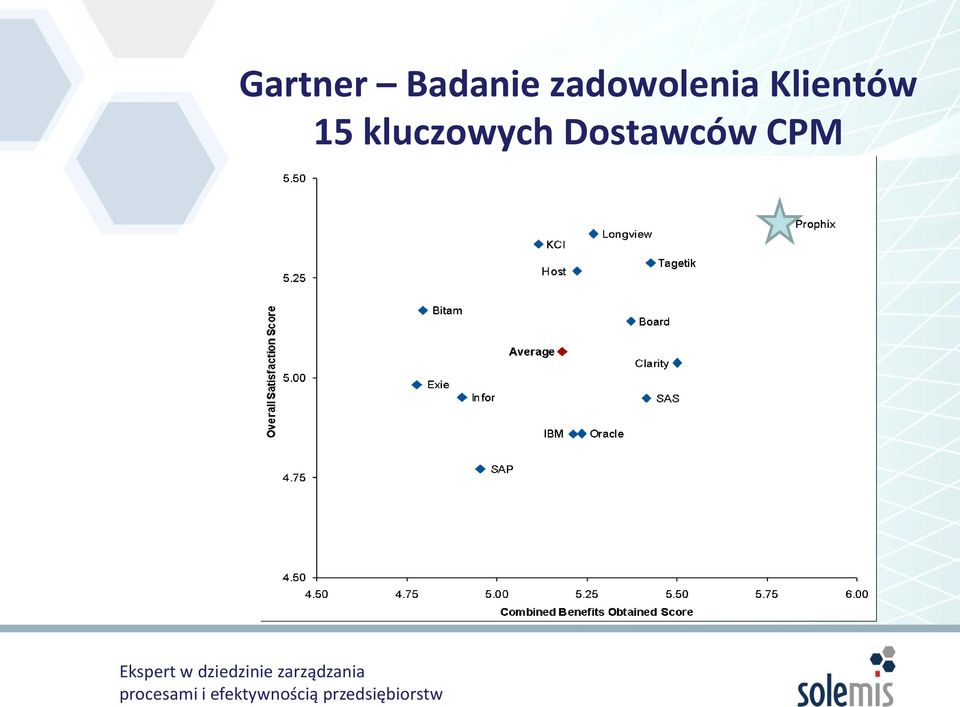 Klientów 15