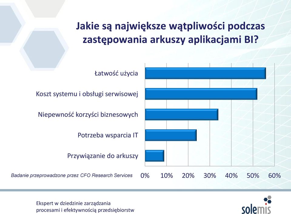 Łatwość użycia Koszt systemu i obsługi serwisowej Niepewność korzyści