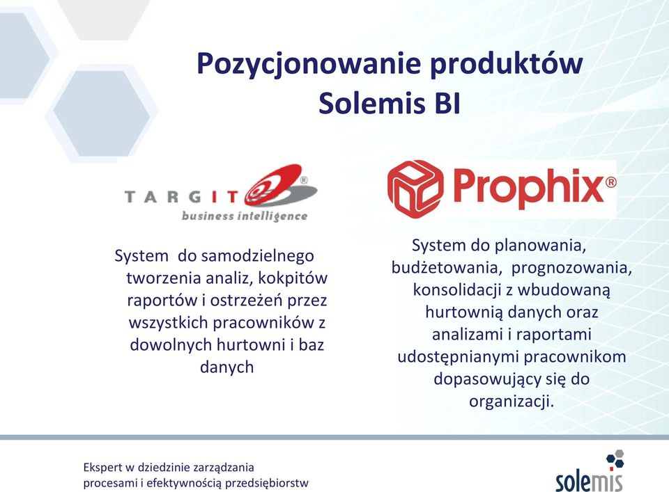 System do planowania, budżetowania, prognozowania, konsolidacji z wbudowaną hurtownią