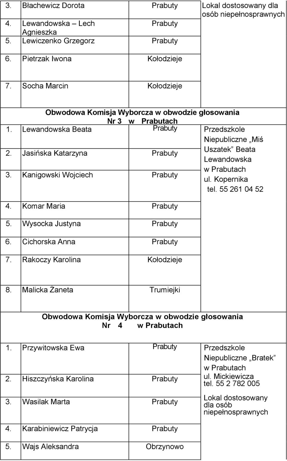 55 261 04 52 4. Komar Maria 5. Wysocka Justyna 6. Cichorska Anna 7. Rakoczy Karolina Kołodzieje 8.