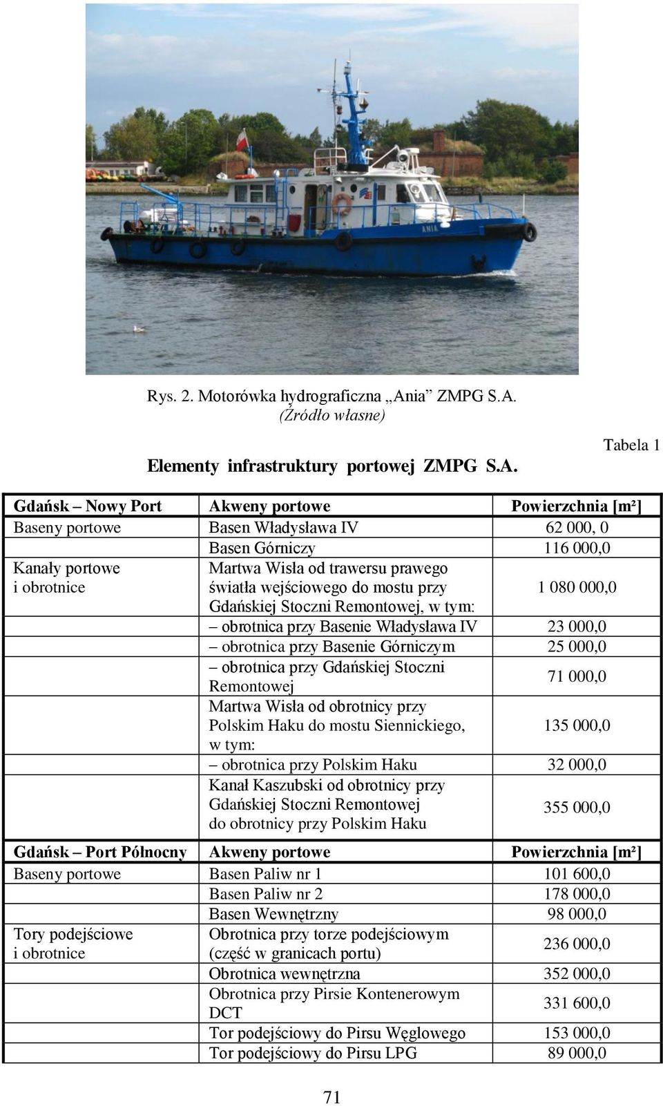 (Źródło własne) Elementy infrastruktury portowej ZMPG S.A.