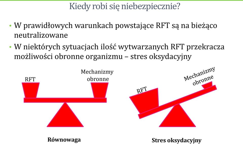 neutralizowane W niektórych sytuacjach ilość wytwarzanych RFT