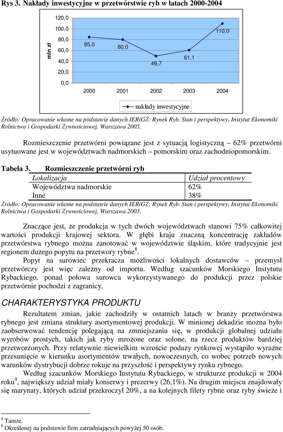 własne na podstawie danych IERiGś: Rynek Ryb. Stan i perspektywy, Instytut Ekonomiki Rolnictwa i Gospodarki śywnościowej, Warszawa 2005.