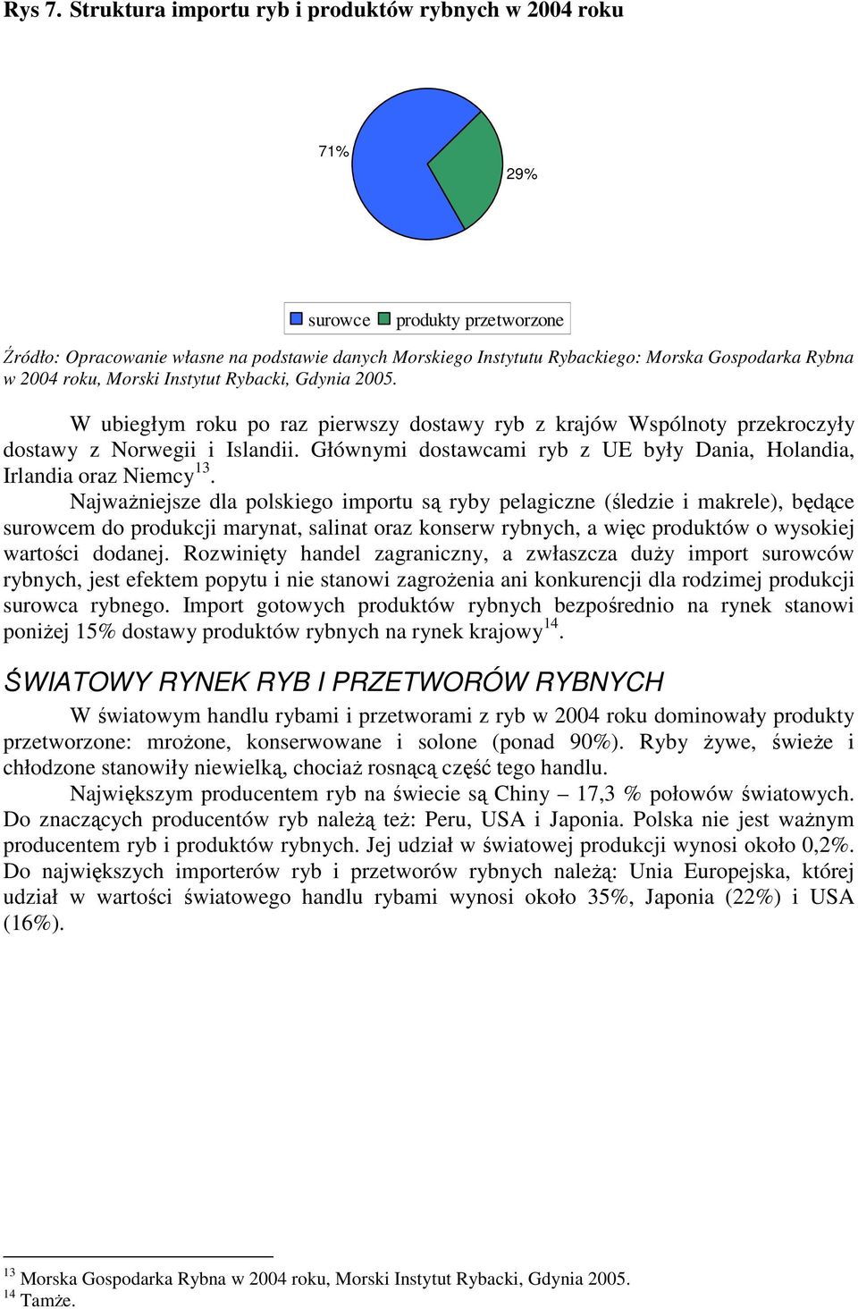 2004 roku, Morski Instytut Rybacki, Gdynia 2005. W ubiegłym roku po raz pierwszy dostawy ryb z krajów Wspólnoty przekroczyły dostawy z Norwegii i Islandii.