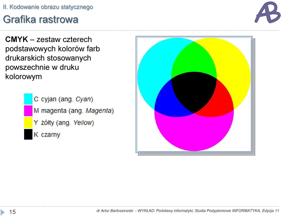 podstawowych kolorów farb drukarskich