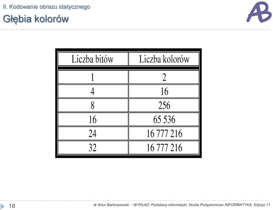 Liczba kolorów 1 2 4 16 8 256 16