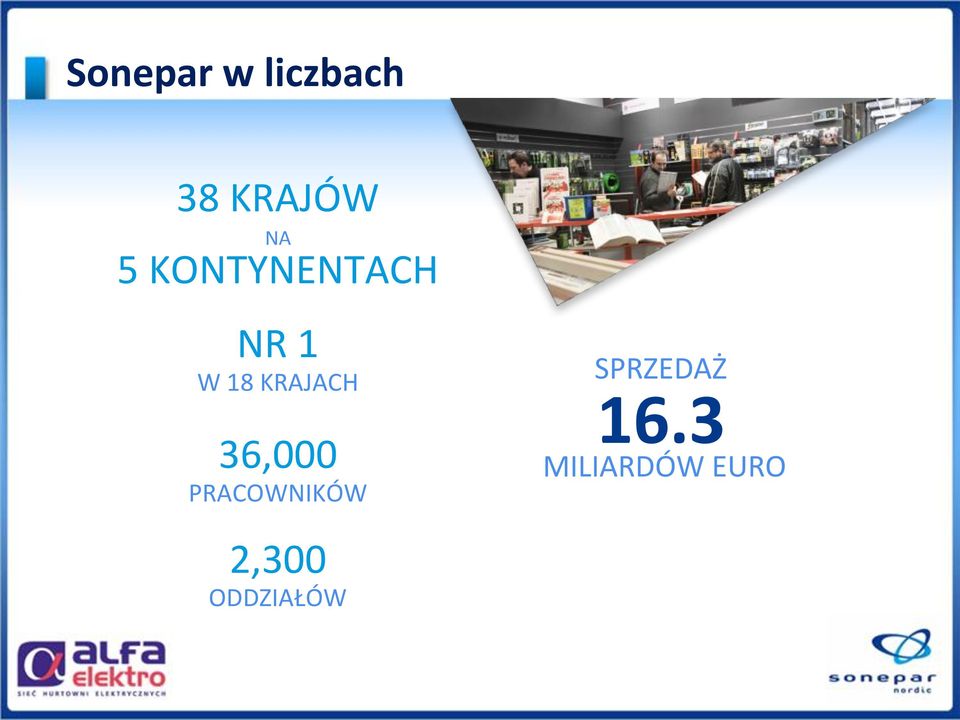 KRAJACH 36,000 PRACOWNIKÓW