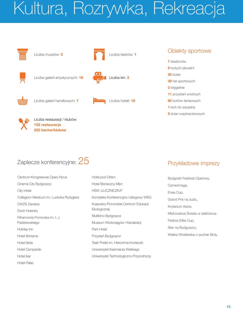 Zaplecze konferencyjne: 25 Przykładowe imprezy Centrum Kongresowe Opery Nova Cinema City Bydgoszcz City Hotel Collegium Medicum im. Ludwika Rydygiera CWZS Zawisza Dwór Hulanka Filharmonia Pomorska im.