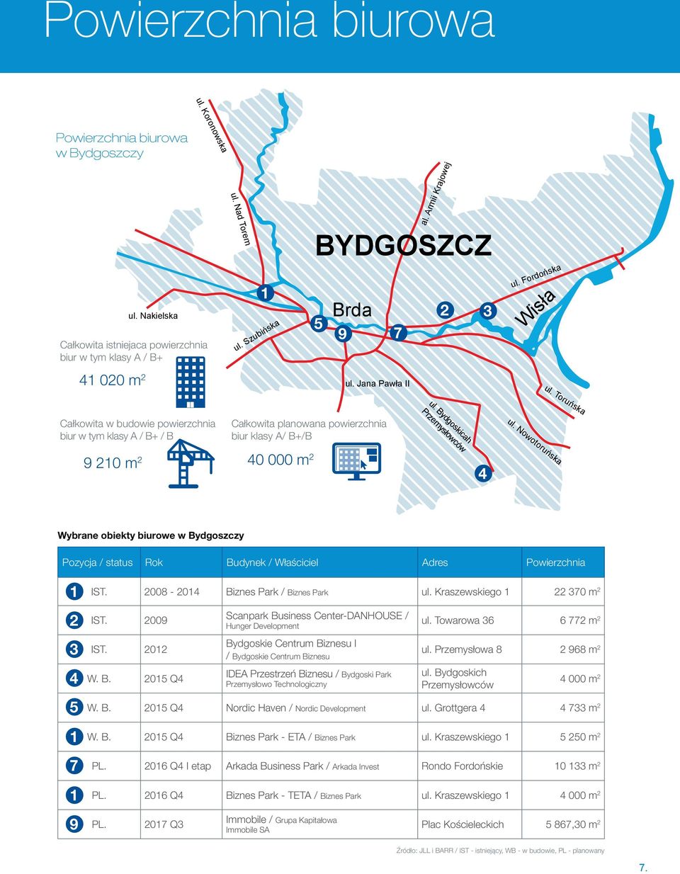 Bydgoszczy Pozycja / status Rok Bu