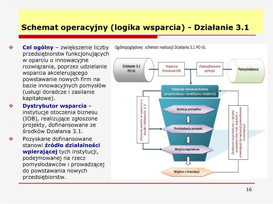 powstawanie nowych firm na bazie innowacyjnych pomysłów (usługi doradcze i zasilanie kapitałowe).