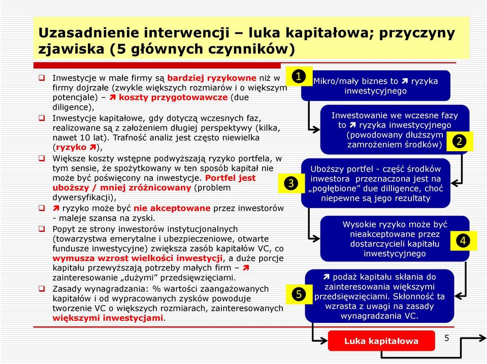 Trafność analiz jest często niewielka (ryzyko ), Większe koszty wstępne podwyższają ryzyko portfela, w tym sensie, że spożytkowany w ten sposób kapitał nie może być poświęcony na inwestycje.