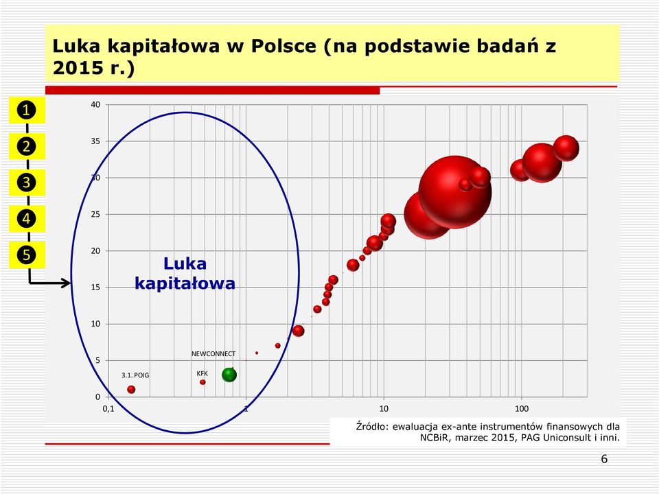 Luka kapitałowa 10