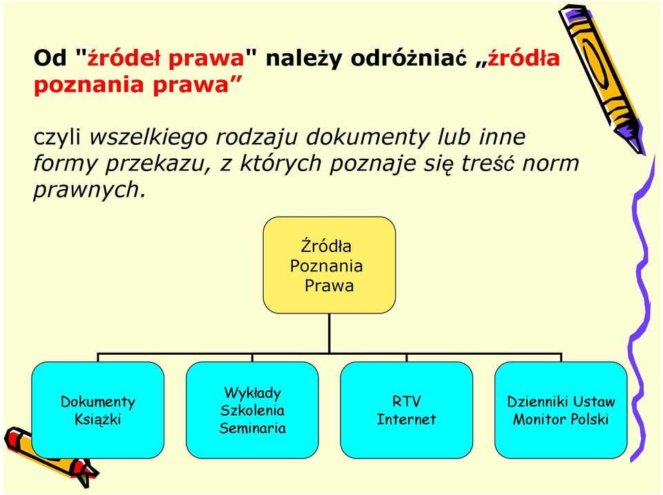 poznaje się treść norm prawnych.