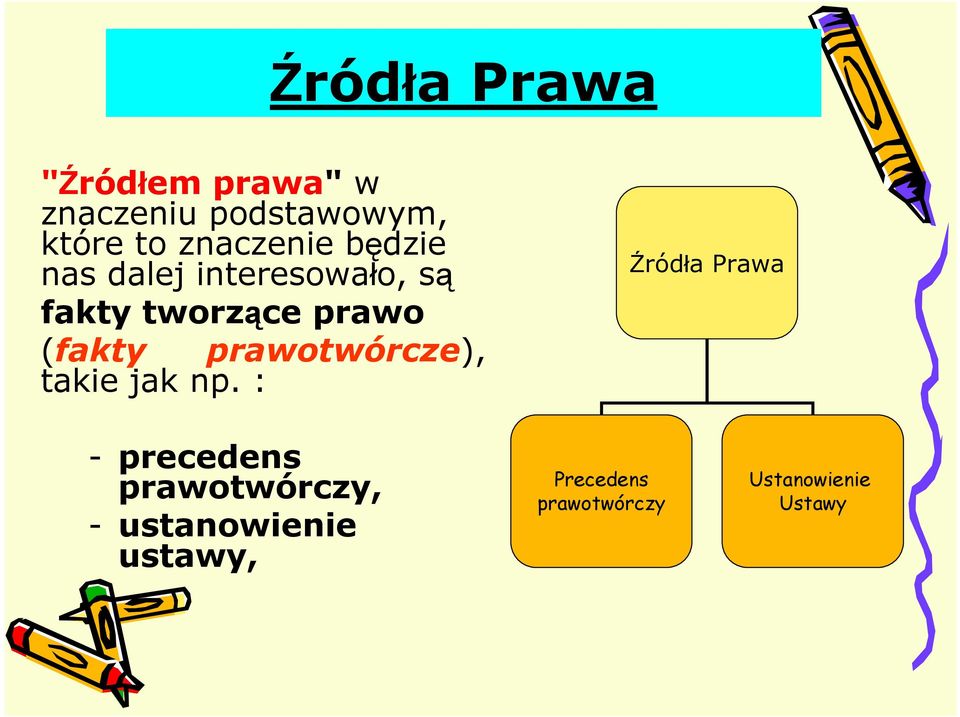 (fakty prawotwórcze), takie jak np.