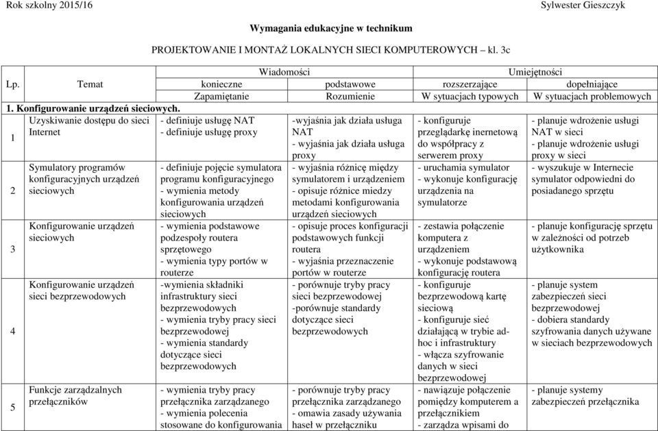 edukacyjne w technikum PROJEKTOWANIE I MONTAŻ LOKALNYCH SIECI KOMPUTEROWYCH kl.