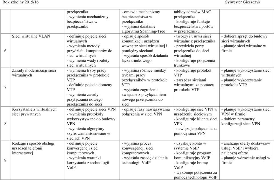 przyłączania nowego przełącznika do sieci - definiuje pojecie sieci VPN - wymienia protokoły wykorzystywane do budowy VPN - wymienia algorytmy szyfrowania stosowane w sieciach VPN - definiuje pojecie