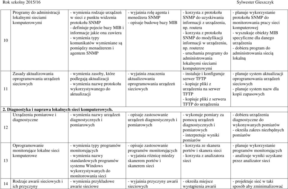 aktualizacji 2. Diagnostyka i naprawa lokalnych sieci komputerowych.