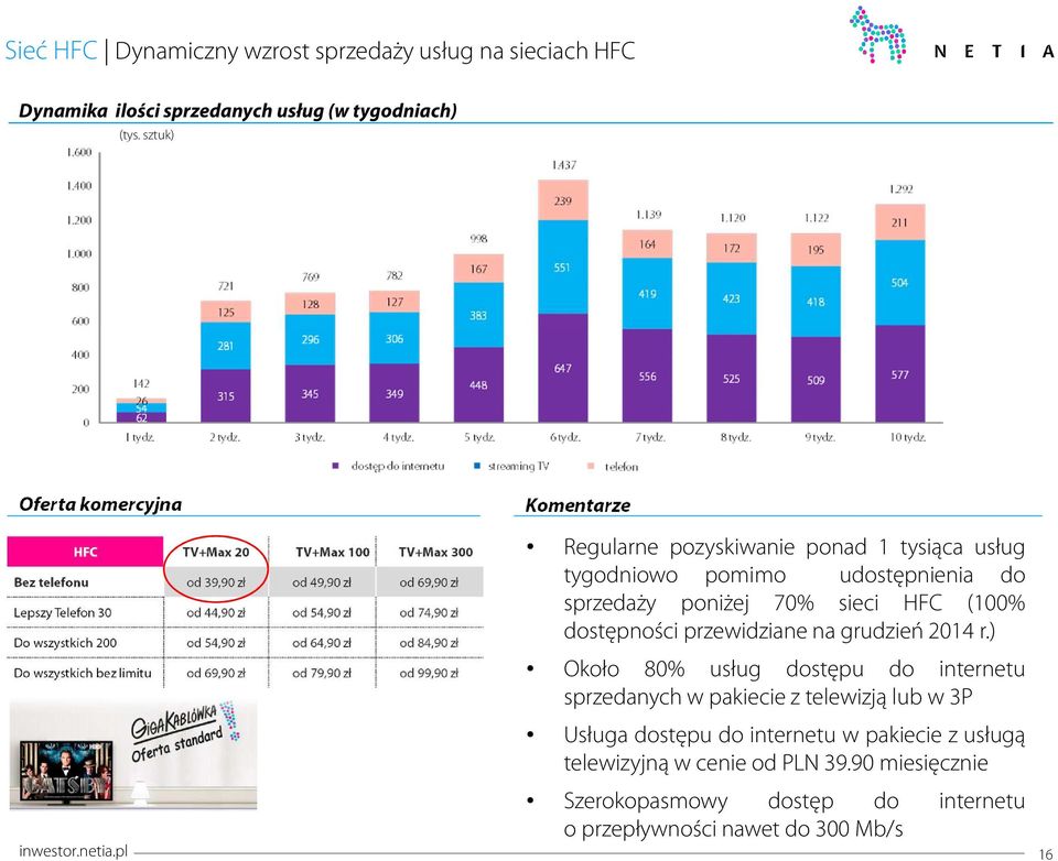 HFC (1% dostępności przewidziane na grudzień 214 r.