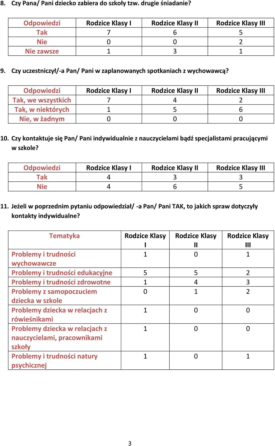 Jeżeli w poprzednim pytaniu odpowiedział/ -a Pan/ Pani TAK, to jakich spraw dotyczyły kontakty indywidualne?