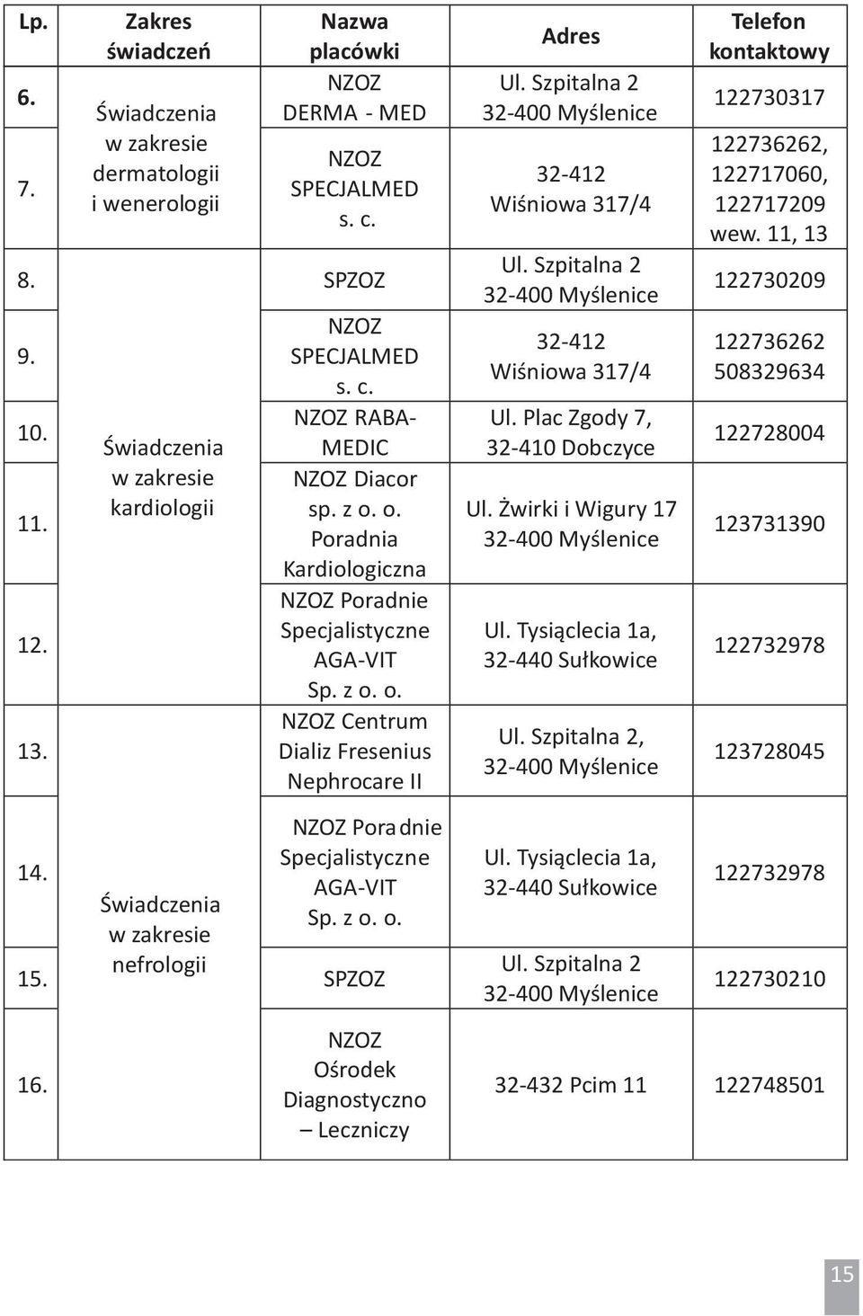 Zakres świadczeń Ośrodek Diagnostyczno Leczniczy Adres Ul. Szpitalna 2 32-412 Wiśniowa 317/4 Ul. Szpitalna 2 32-412 Wiśniowa 317/4 Ul. Plac Zgody 7, 32-410 Dobczyce Ul. Żwirki i Wigury 17 Ul.
