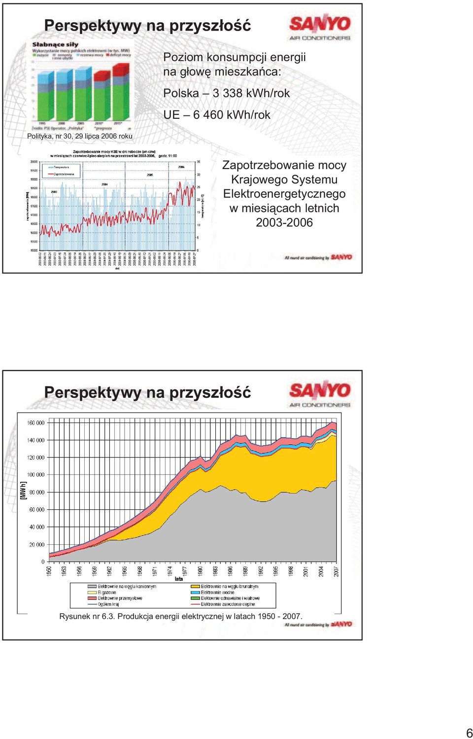 miesi cach letnich 2003-2006 Perspektywy na przysz o Zapotrzebowanie mocy Krajowego Systemu