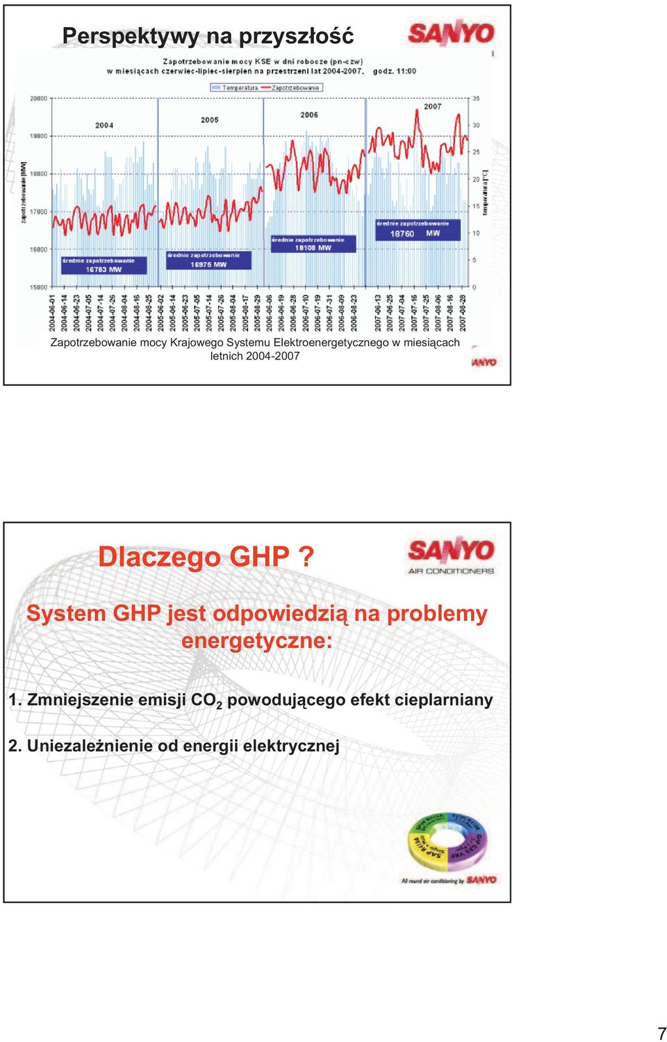 GHP? System GHP jest odpowiedzi na problemy energetyczne: 1.
