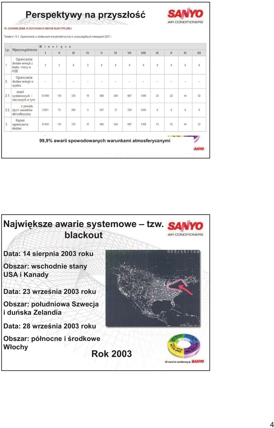 blackout Data: 14 sierpnia 2003 roku Obszar: wschodnie stany USA i Kanady Data: 23