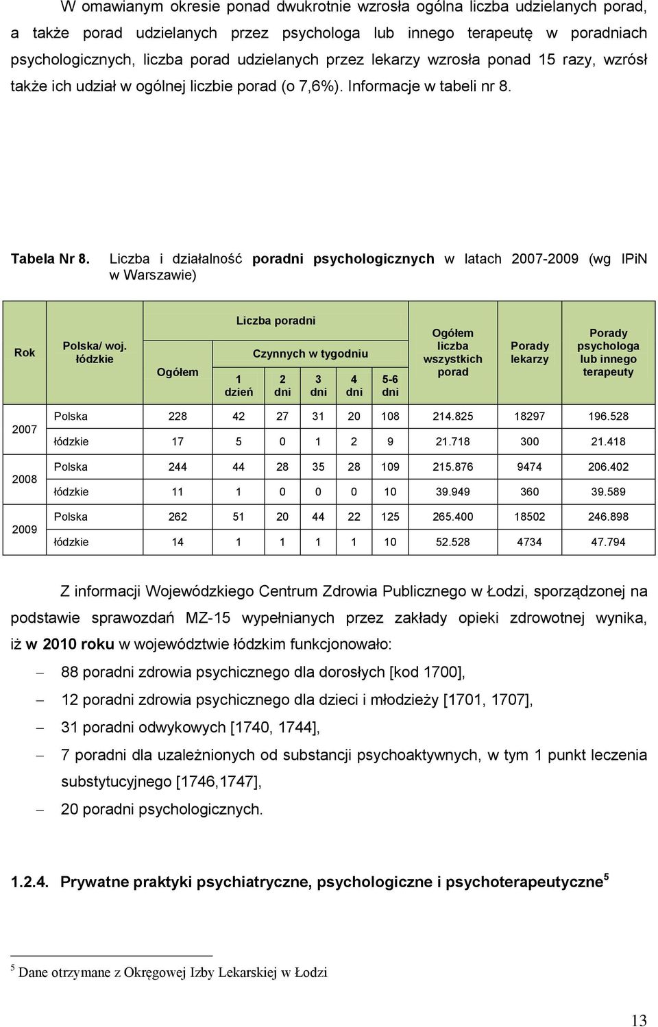 Liczba i działalność poradni psychologicznych w latach 2007-2009 (wg IPiN w Warszawie) Rok Polska/ woj.