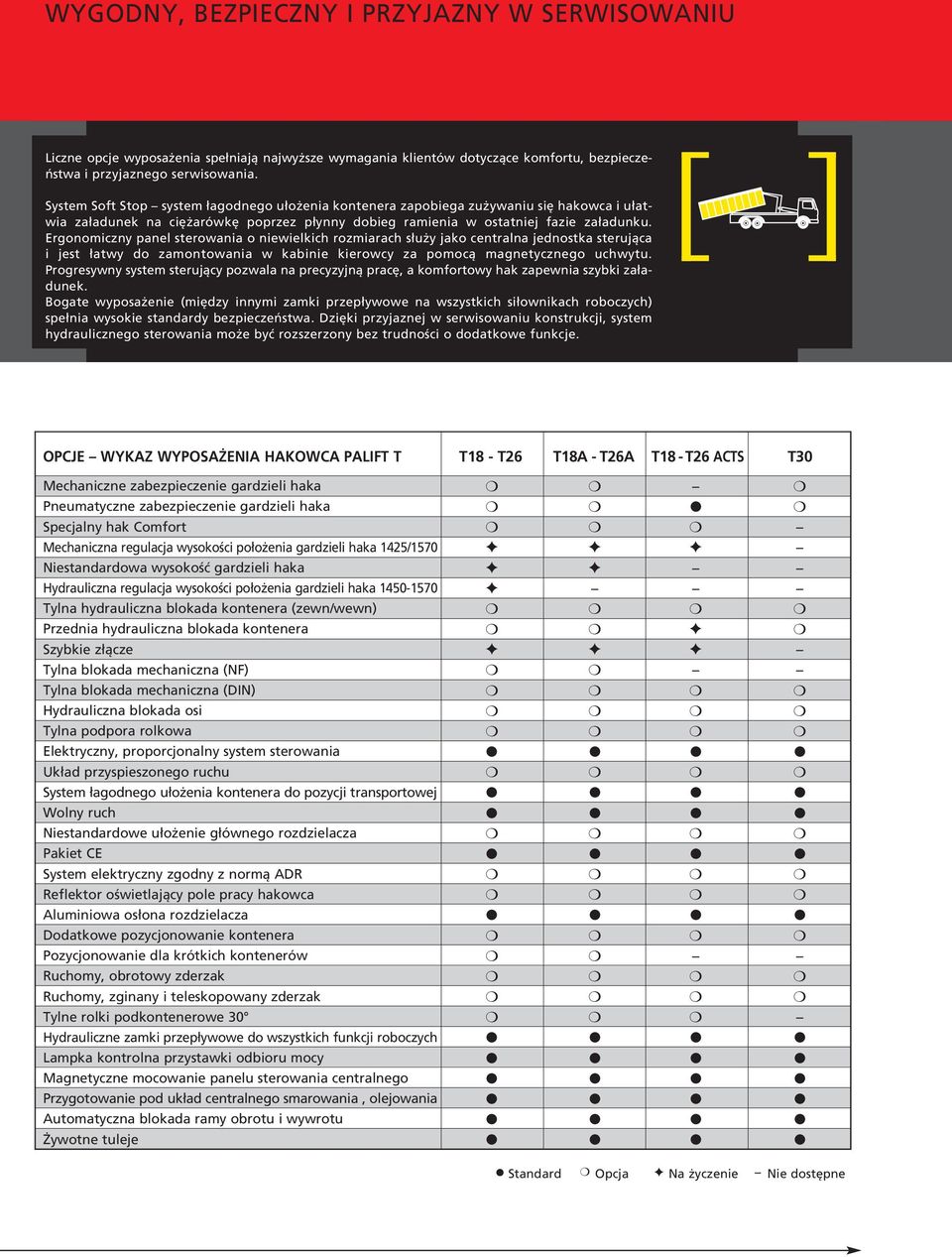 Ergonomiczny panel sterowania o niewielkich rozmiarach służy jako centralna jednostka sterująca i jest łatwy do zamontowania w kabinie kierowcy za pomocą magnetycznego uchwytu.